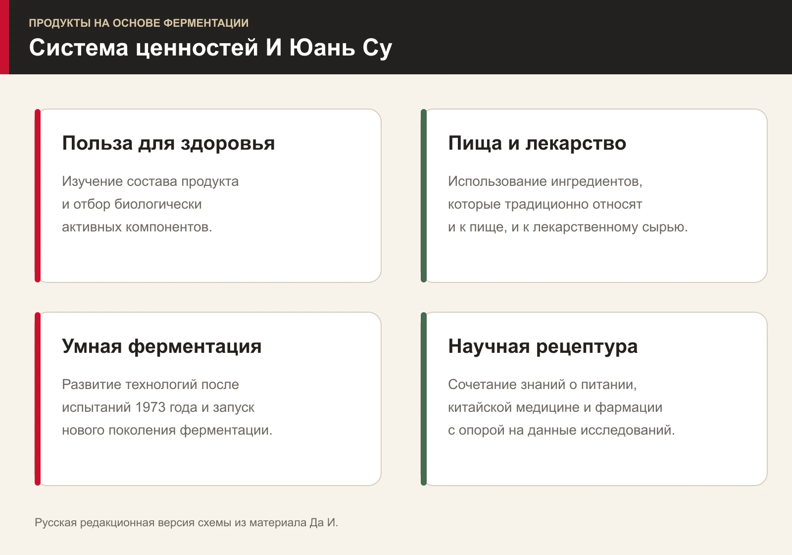 Основные направления продуктов И Юань Су Основные направления продуктов И Юань Су